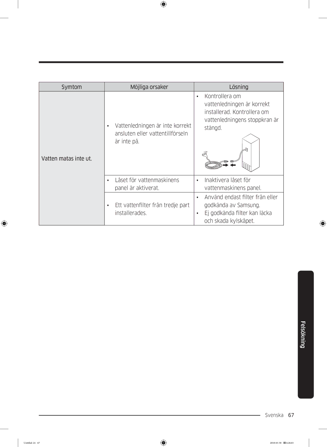 Samsung RS67N8210SL/EF, RS67N8210WW/EF, RS66N8100SL/EF, RS68N8231WW/EF, RS68N8231SL/EF, RS68N8231B1/EF manual Svenska 67  